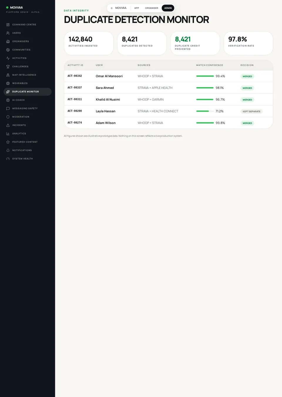 Duplicate Monitor screen mockup
