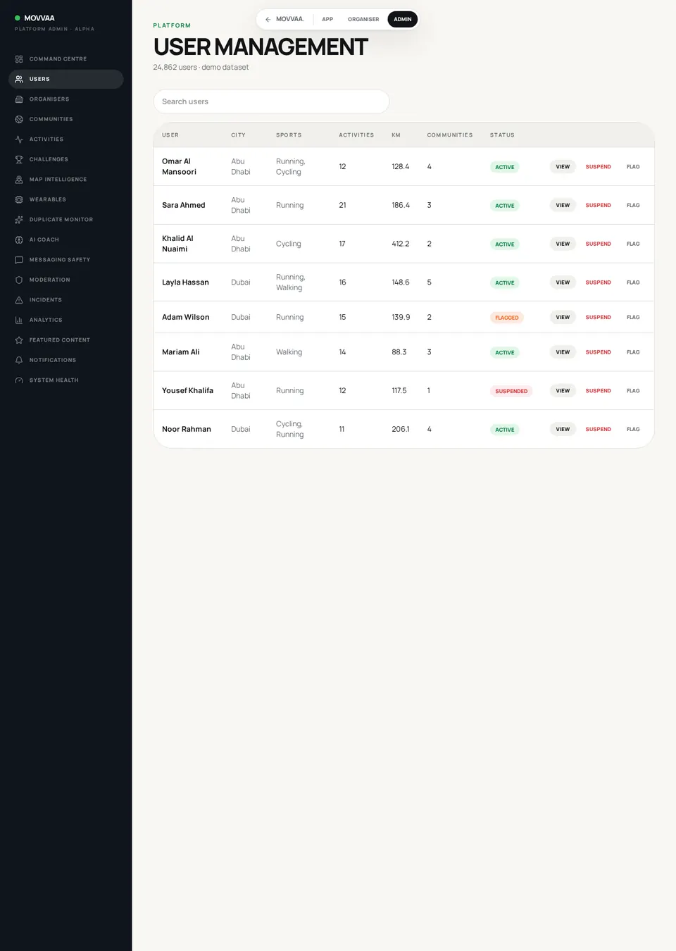 Users screen mockup