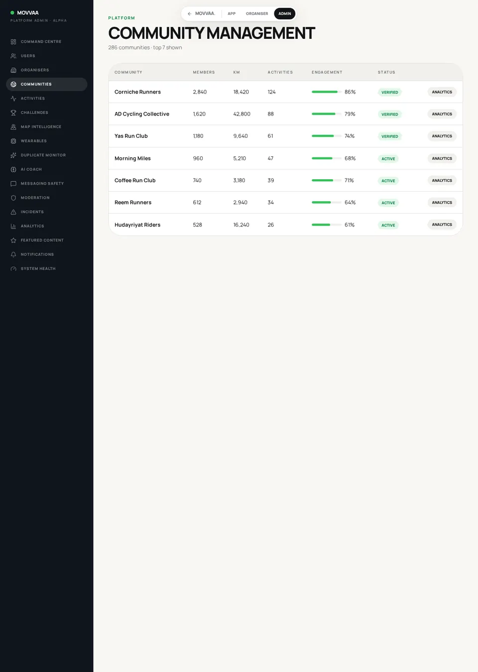 Communities screen mockup