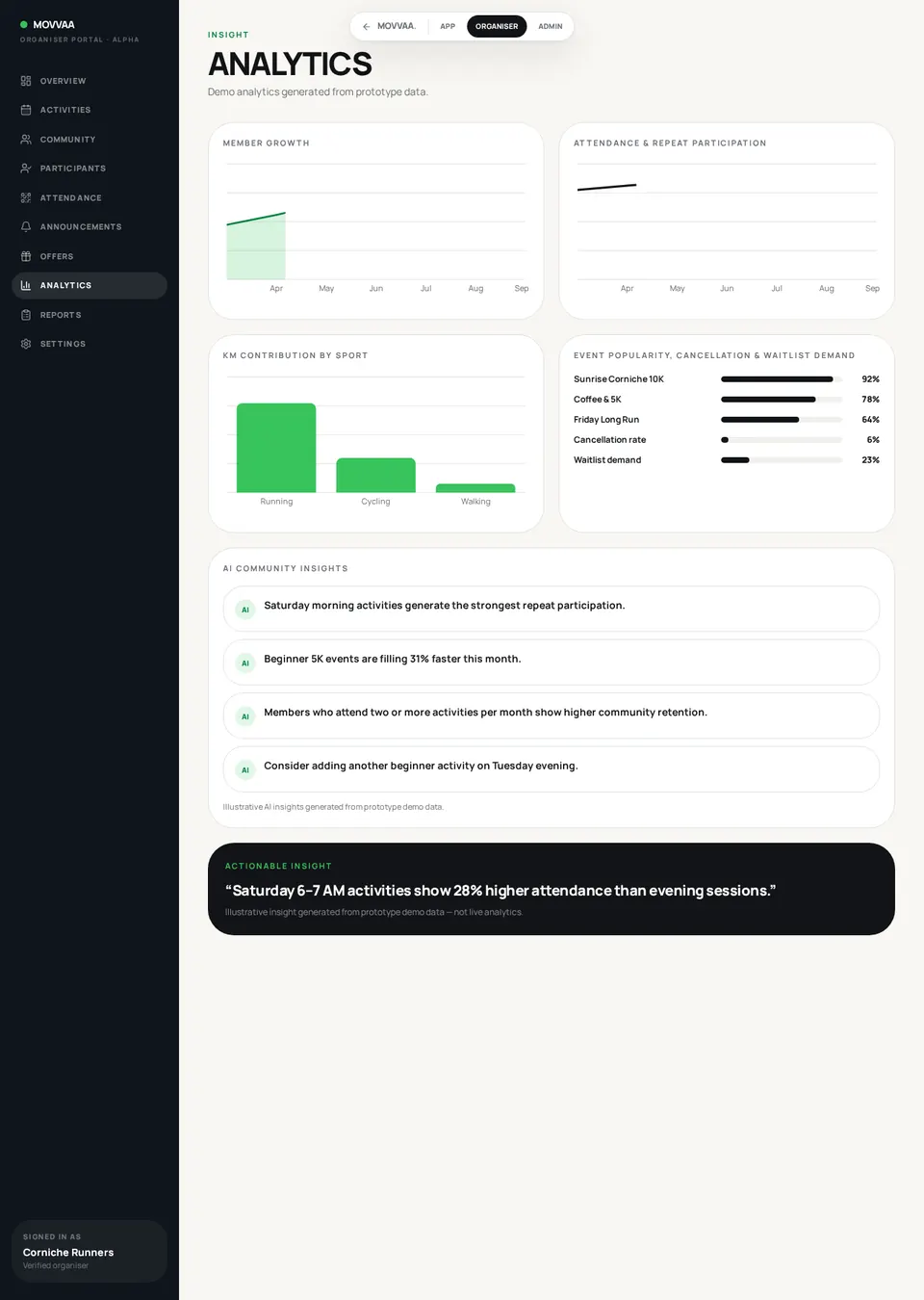 Analytics screen mockup