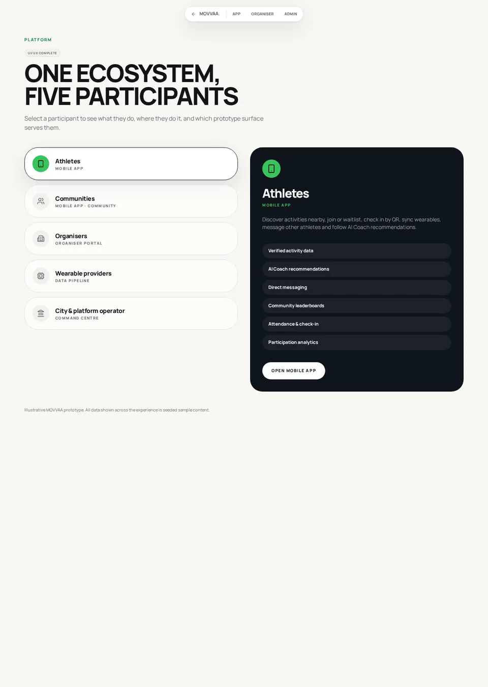 MOVVA Ecosystem screen mockup