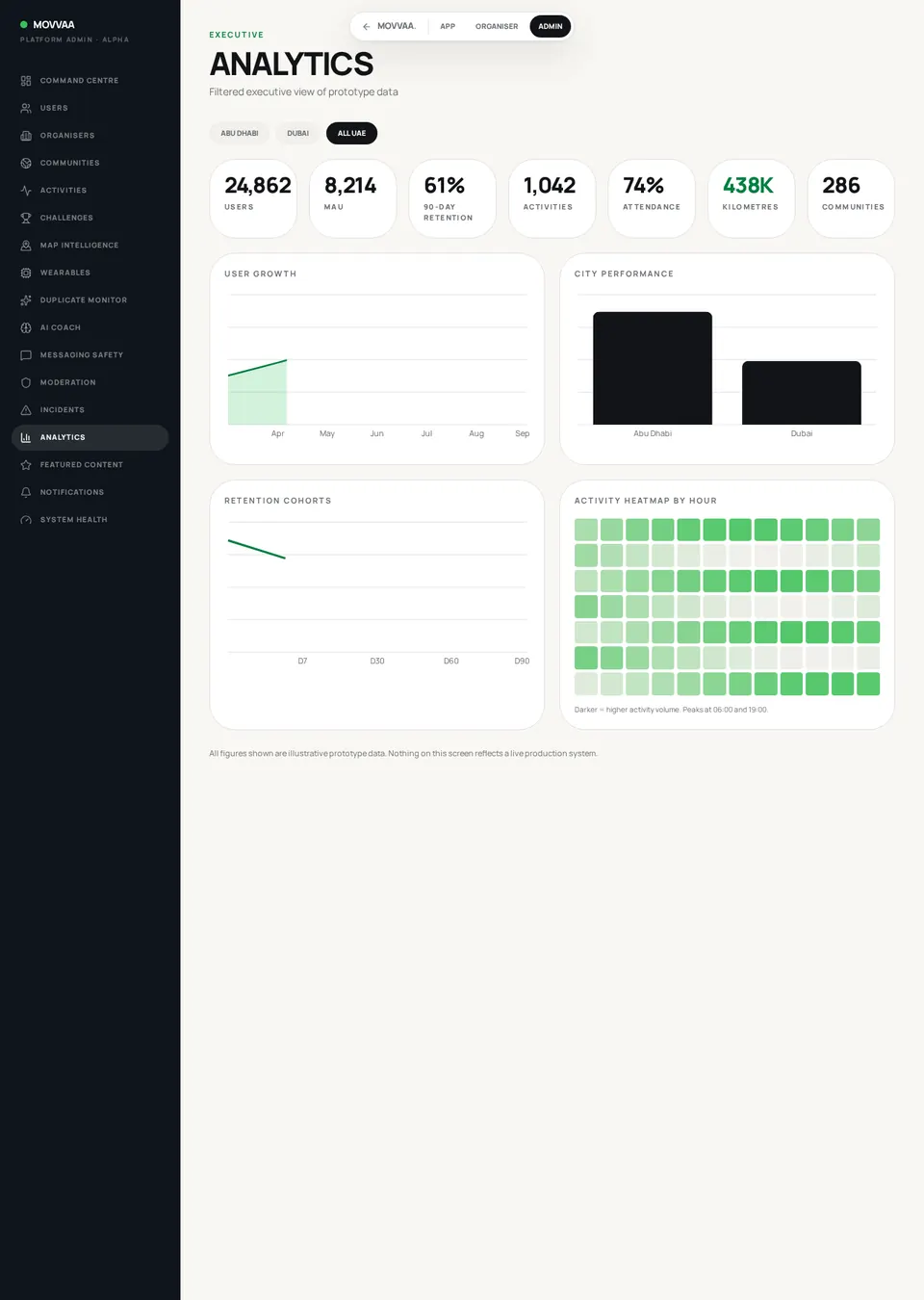 Analytics screen mockup