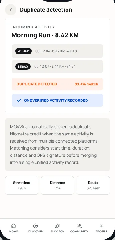 Duplicate Activity screen mockup