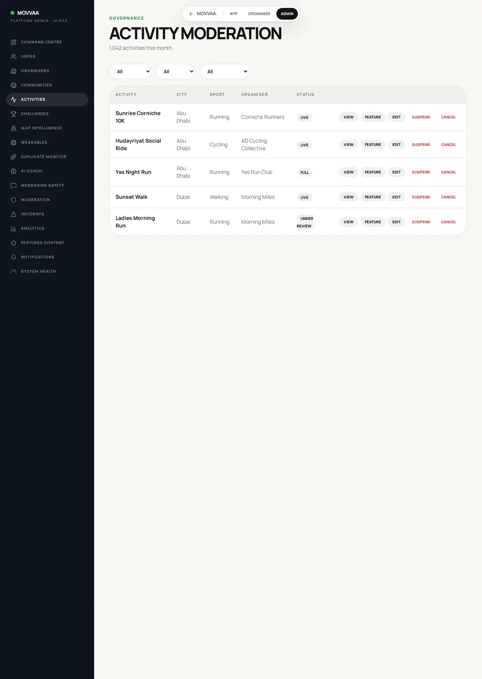 Activities screen mockup