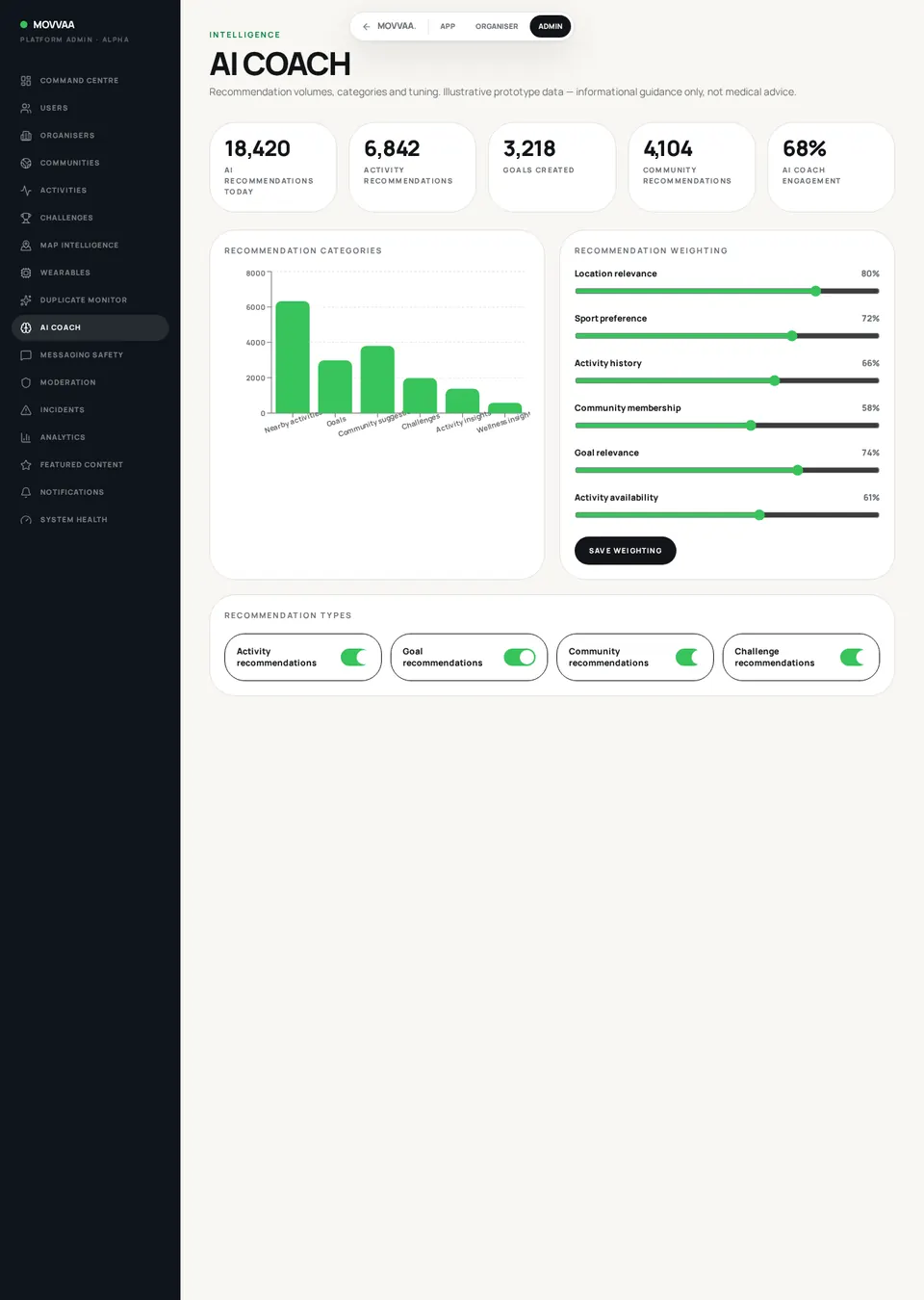 Movva Coach Intelligence screen mockup
