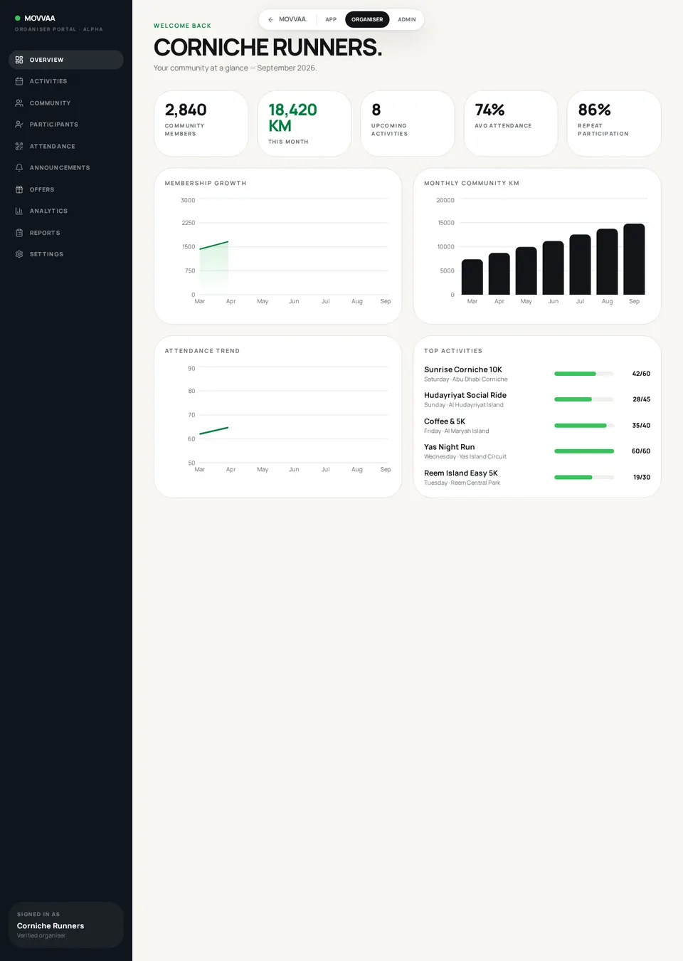 Overview screen mockup