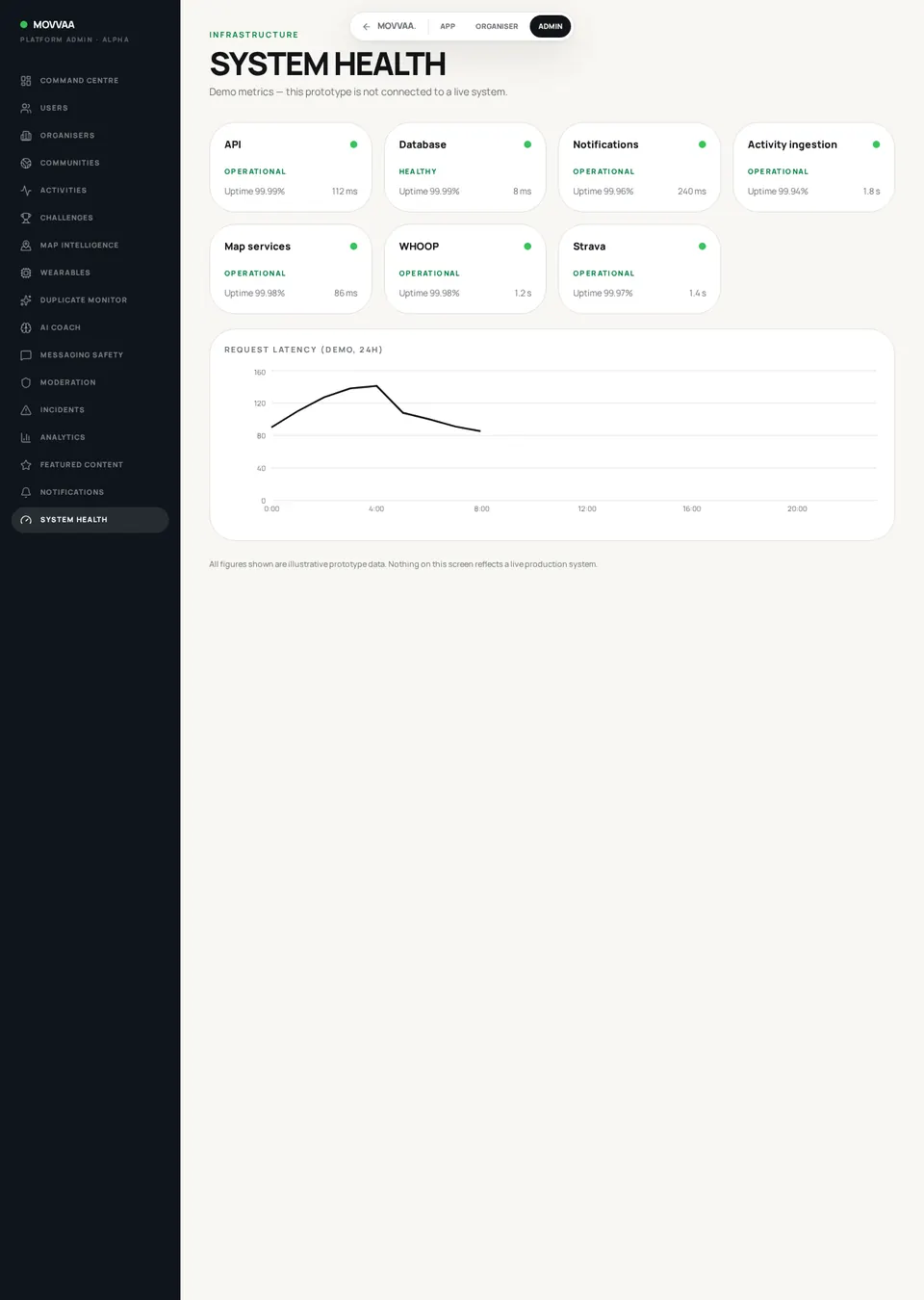 System Health screen mockup