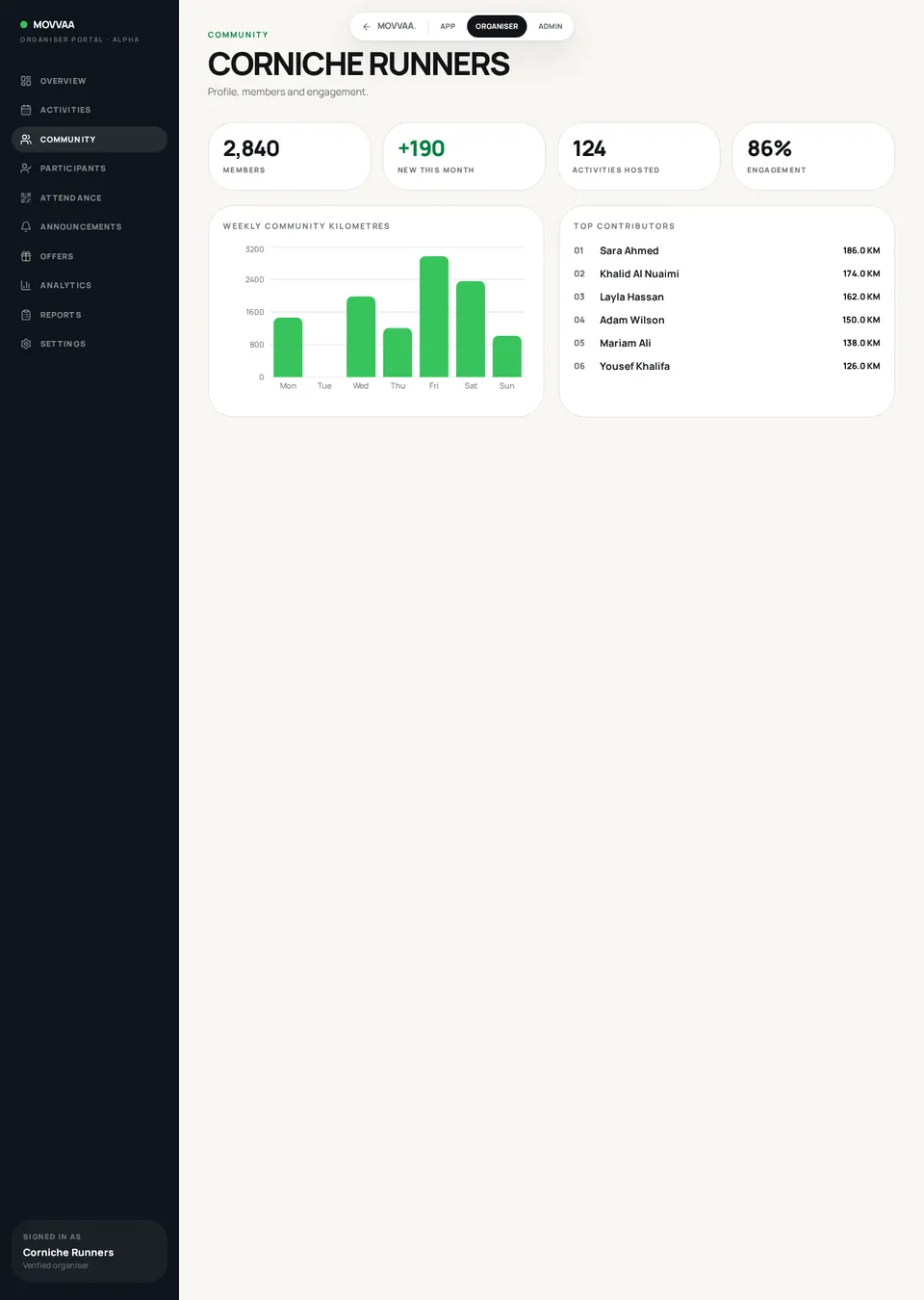 Community screen mockup